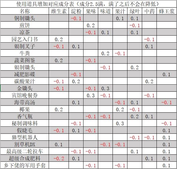 晴空农场物语内置菜单版