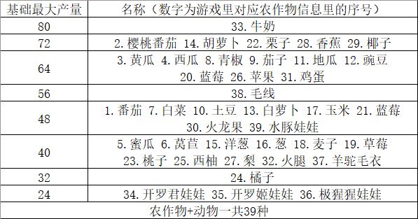 晴空农场物语内置菜单版