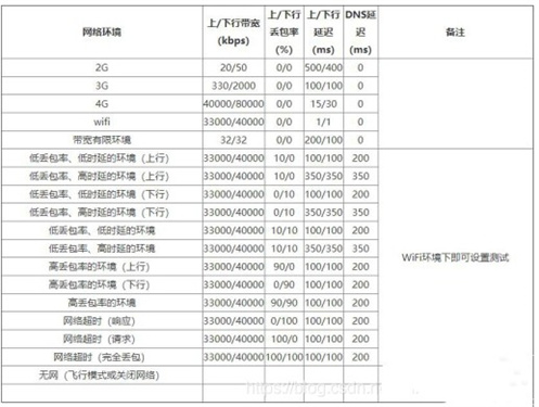 qnet弱网全局隐身下载v8.9.27