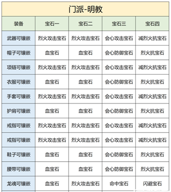 天龙八部2飞龙战天官服