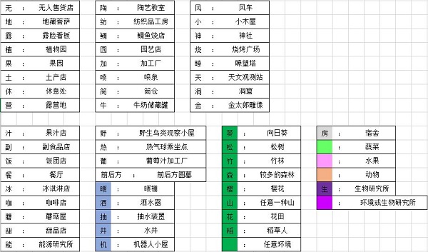 晴空农场物语内置菜单版