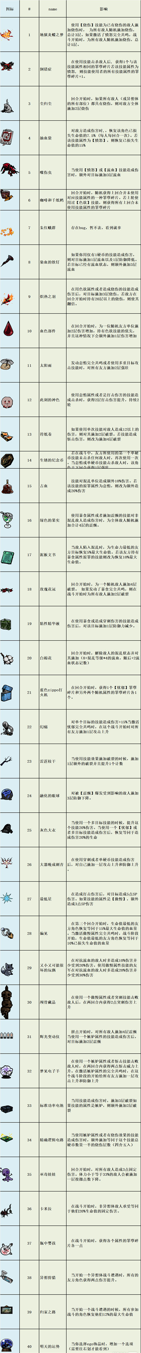 边狱巴士公司ego礼物大全