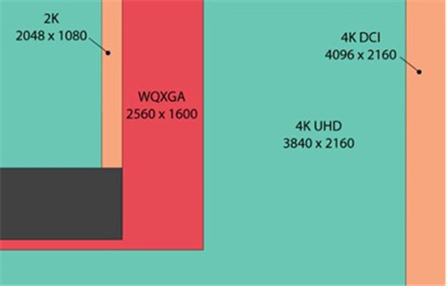 1080i和1080p区别是什么 1080i和1080p区别介绍