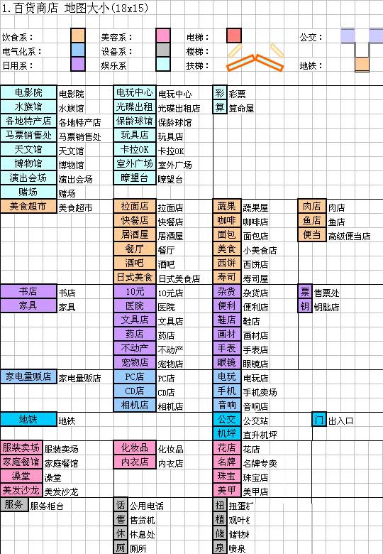 百货商场物语