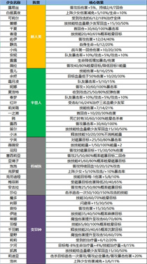 冒险小分队无限钻石内购版