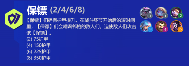 保镖阵容出装角色人口羁绊效果介绍