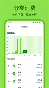 Lime记账