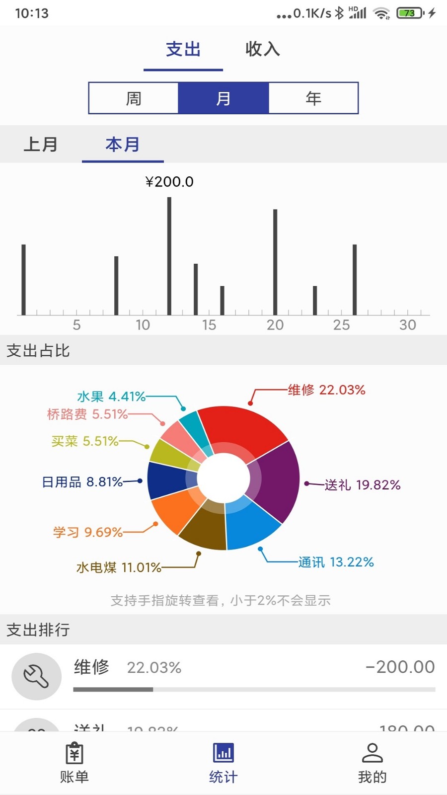 简约记账专业版