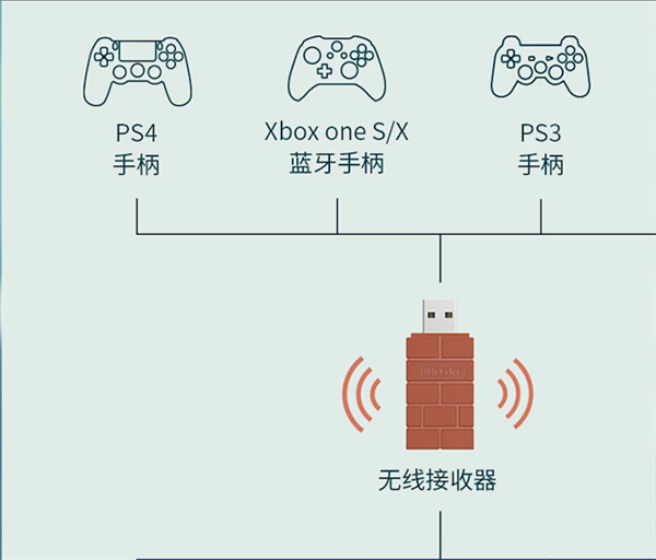 ps4手柄如何连接win10蓝牙